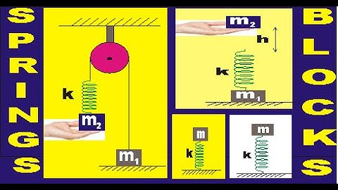 springs and blocks for IIT-JEE, NEET 2020, Volume 1, Q1 -Q4