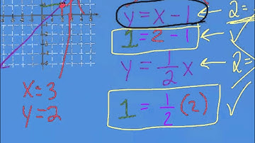 Grade9 Math: Matching Equations & Graphs