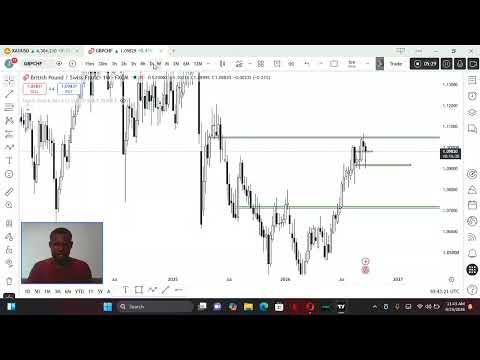 GBPCHF remains firm bullish as the SNB keeps rate at 0%