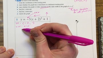 Sketching a graph from Turning Point Form