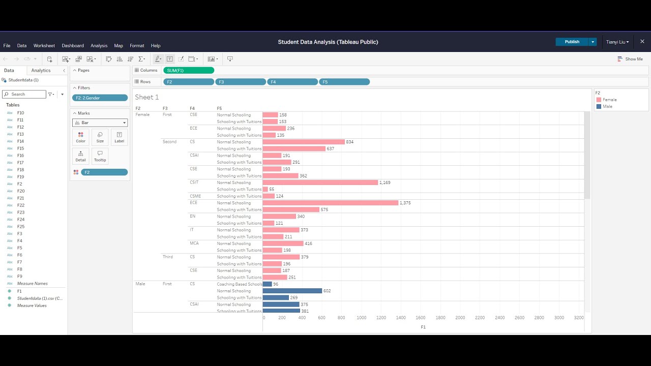 Data Visualization Video - YouTube