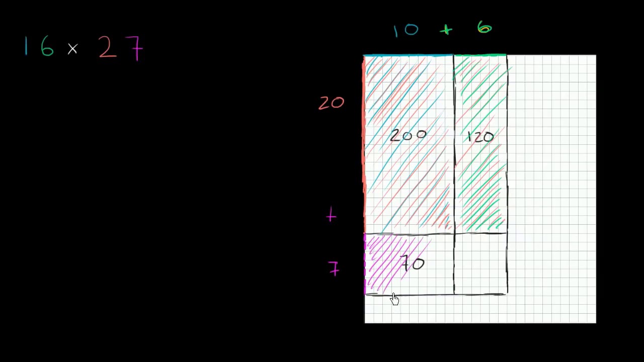 Vurma : sahə modelindən istifadə