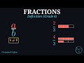 What is a Fraction? Formal Definition (Grade 6)