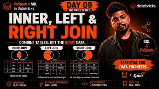 INNER JOIN vs LEFT JOIN vs RIGHT JOIN | SQL + PySpark in Databricks | Data Engineering Tutorial 