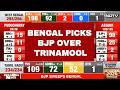 Assembly Election Results Live West Bengal Results TN Results Assam Results News Keralam News 