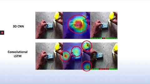 Interpreting Video Features: ACCV2020 Lightning talk