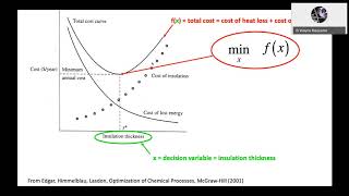 Intro to Optimization