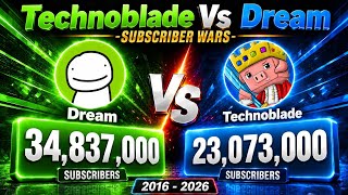 Technoblade Vs Dream 2016-2026 | Subscriber Wars #dream #yechnoblade Guide