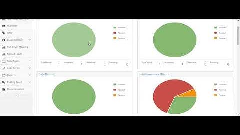 Dashboard Page | Ping Tree Systems | Lead Distribution Software