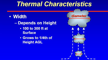 ATSC 231 Convective Turbulence - Thermal Characteristics