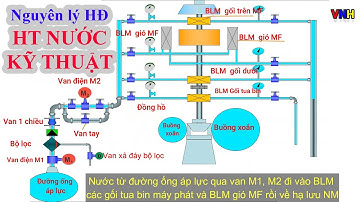Nguyên Lý Hoạt Động Của Hệ Thống Nước Kỹ Thuật , Nhà Máy Thủy Điện Máy Phát Trục Đứng