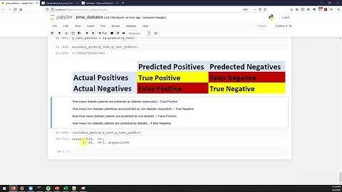 logistic regression model accuracy  | By Viswateja