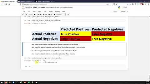 logistic regression model accuracy  | By Viswateja