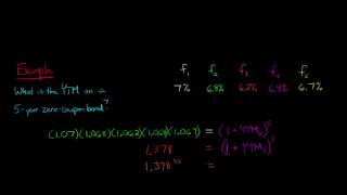 Calculating the Yield of a Zero Coupon Bond using Forward Rates