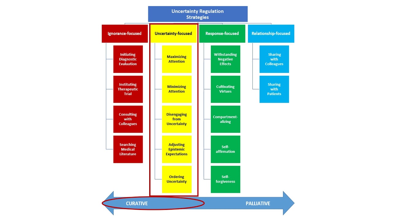 E04.1 - Managing uncertainty in clinical genomics: toward a systematic approach