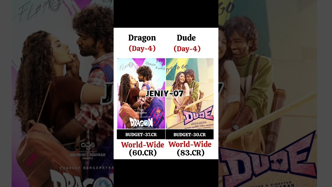 Dragon Movie Vs Dude Movie Day 4 Box Office Collection Worldwide