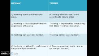 Difference between hashmap and treemap in java?