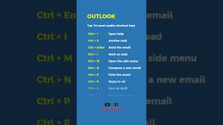 Top 10 Outlook Shortcuts (2024) #outlook #msoffice #viralvideo
