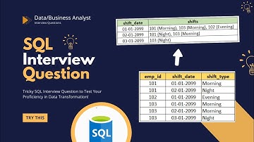 SQL Interview Question | Data Transformation | Practice Question [Business/Data Analyst Interview]