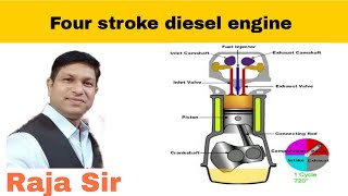 Four stroke diesel engine construction and working(हिंदी)