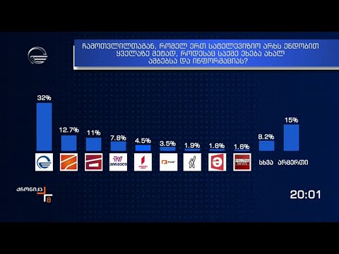 „იმედი“ სატელევიზო ბაზრის ლიდერობას არ თმობს