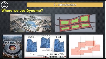 Introduction to Dynamo - Part 2