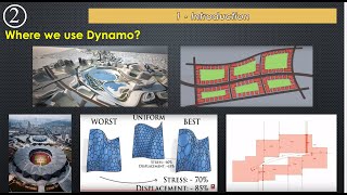 Famous Introduction to Dynamo - Part 2 Profile