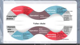 Msc-COMP5133, Group 1 - The Operation Strategy of Network Drama on iQIYI online Video Platform