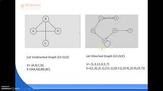 3RD SEM CSE DATA STRUCTURE CHAPTER-7 GRAPH PART-1