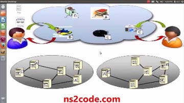 Information Centric Netwoks Using NS2 | NS2 Projects With Source Code