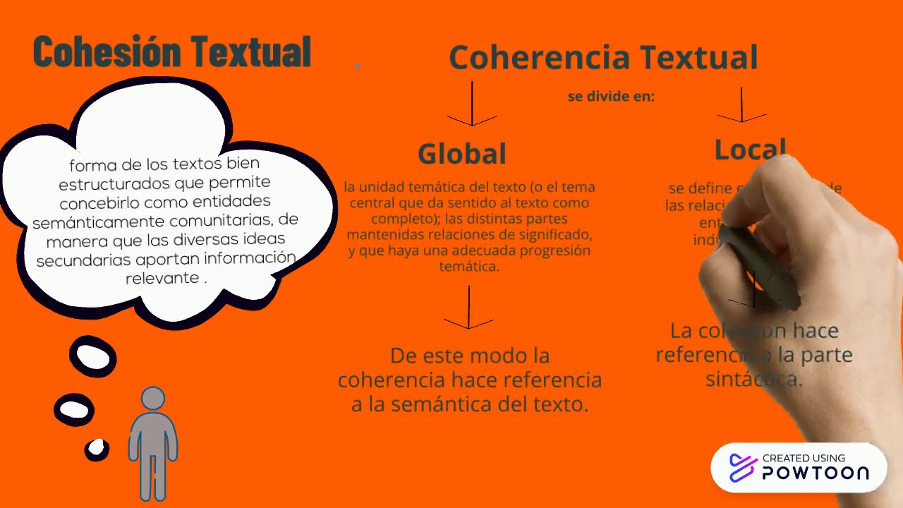 Las propiedades Textuales YouTube