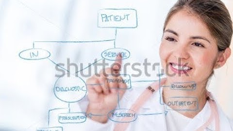 ECW Progress notes Workflow (eclinicalworks)