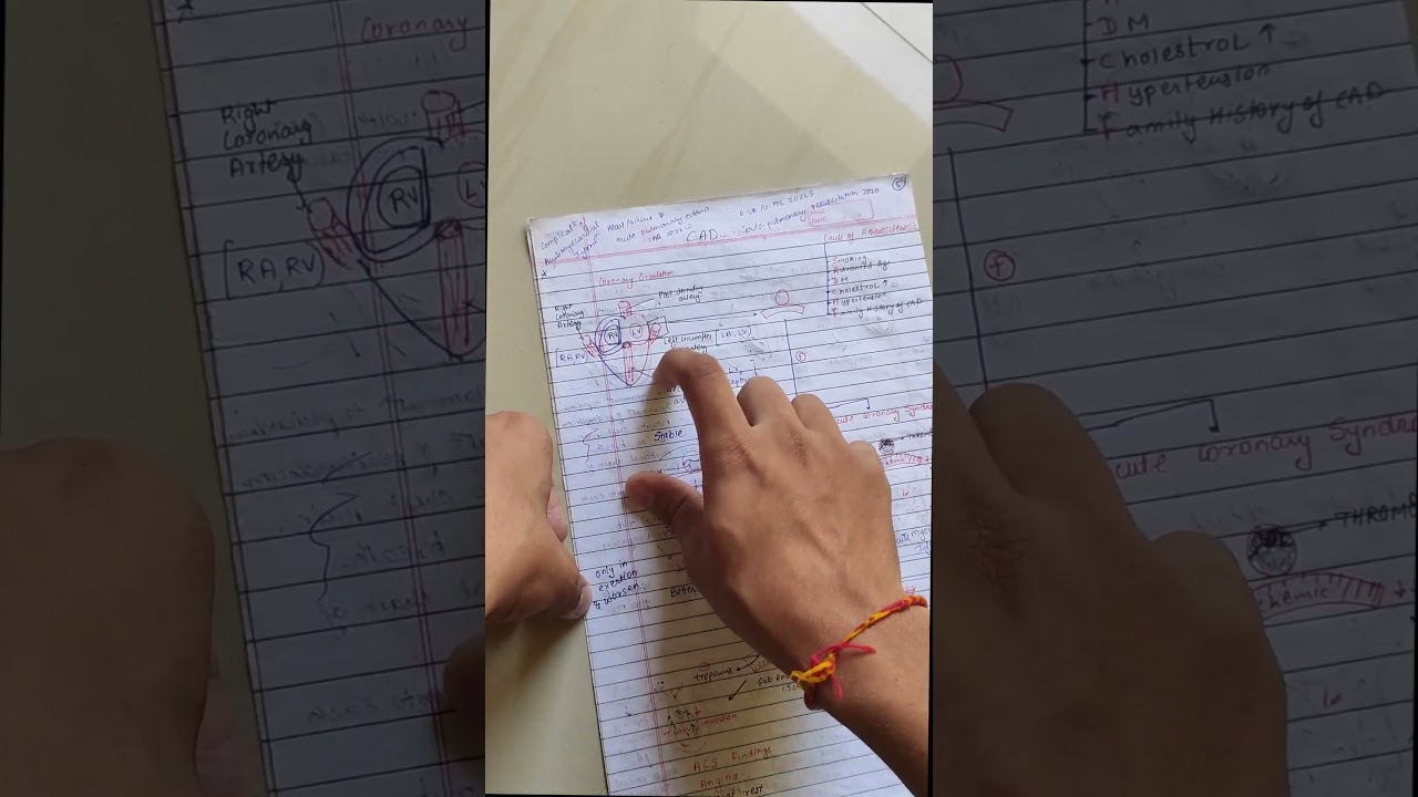 Coronary Artery Disease BDS Overview