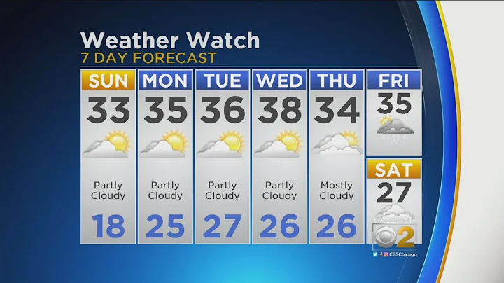 CBS 2 Weather Watch 10 P.M. 1-12-19