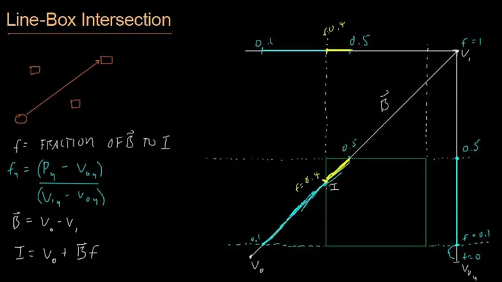Math for Game Developers - Bullet Collision (Vector/AABB Intersection)