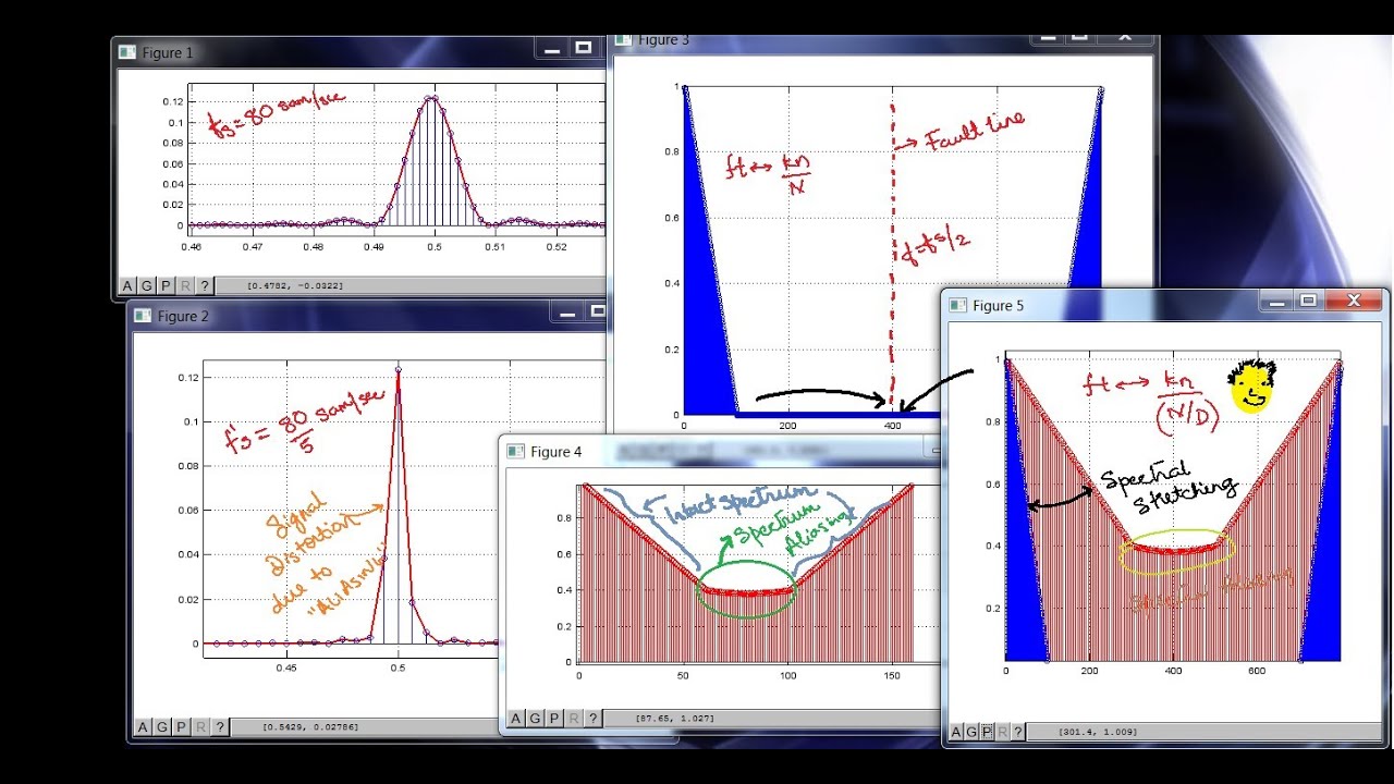 (1.2.6) Implied Downsampling and Aliasing - YouTube