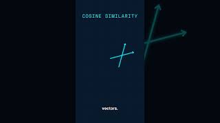 Vertica Cosine Similarity  #analytics #vertica #machinelearning #vectors