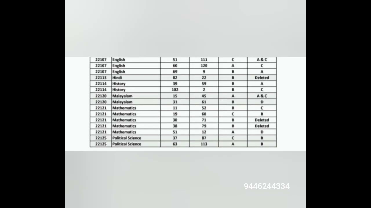 SET exam January 2022 Revised answer key