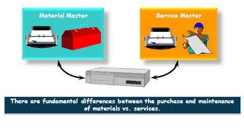 SAP Material Management MM External Service Management Overview