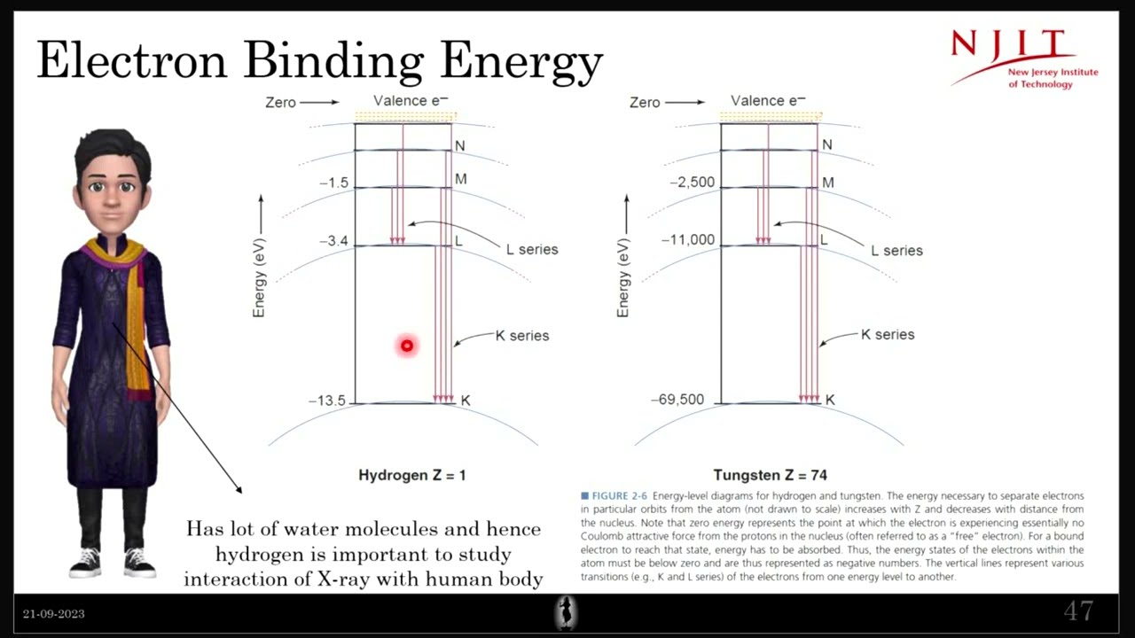 Electron Binding Energies and Structure of atom
