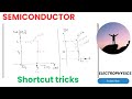 Fermi Dirac Distribution Function and its temperature l Fermi level in semiconductor