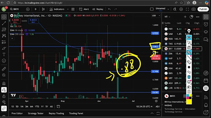 BKYI Stock (BIO Key International stock) BKYI STOCK PREDICTION BKYI STOCK analysis BKYI stock news