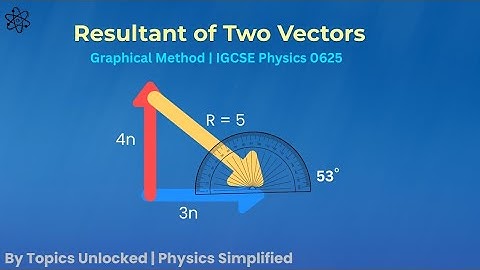 IGCSE Physics: Resultant of Two Vectors In 2 Minutes! | Graphical Method