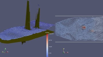 Shallow water equations / Equations de Saint-Venant