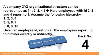 4 | PIH | Company Hierarchy