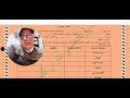 لجنة دعم الصيانة من لجان مجلس الأمناء والاباء والمعلمين واجتماعها وكيفية وضع التقرير الشهرى ٢١٦ لجنة دعم الصيانة من لجان مجلس الأمناء والاباء والمعلمين واجتماعها وكيفية وضع التقرير الشهرى ٢١٦