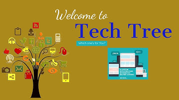 Custom Marker Interface in java