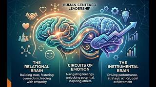 Expanding 3H: What New Research Reveals about the Human Side of Leadership and Improvement