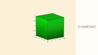 3D-Graphics Of Cosnx Cosnxin 3 Boyutlu Grafikleri