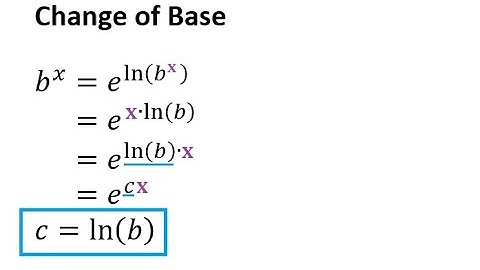 Non-Integer Exponents Revisited